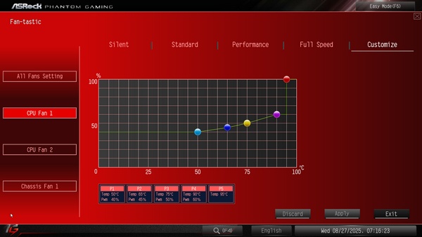 "Custom CPU fan curve for quiet operation. The cooler has two fans, but they are both connected via a PWM splitter into the CPU1 connector."